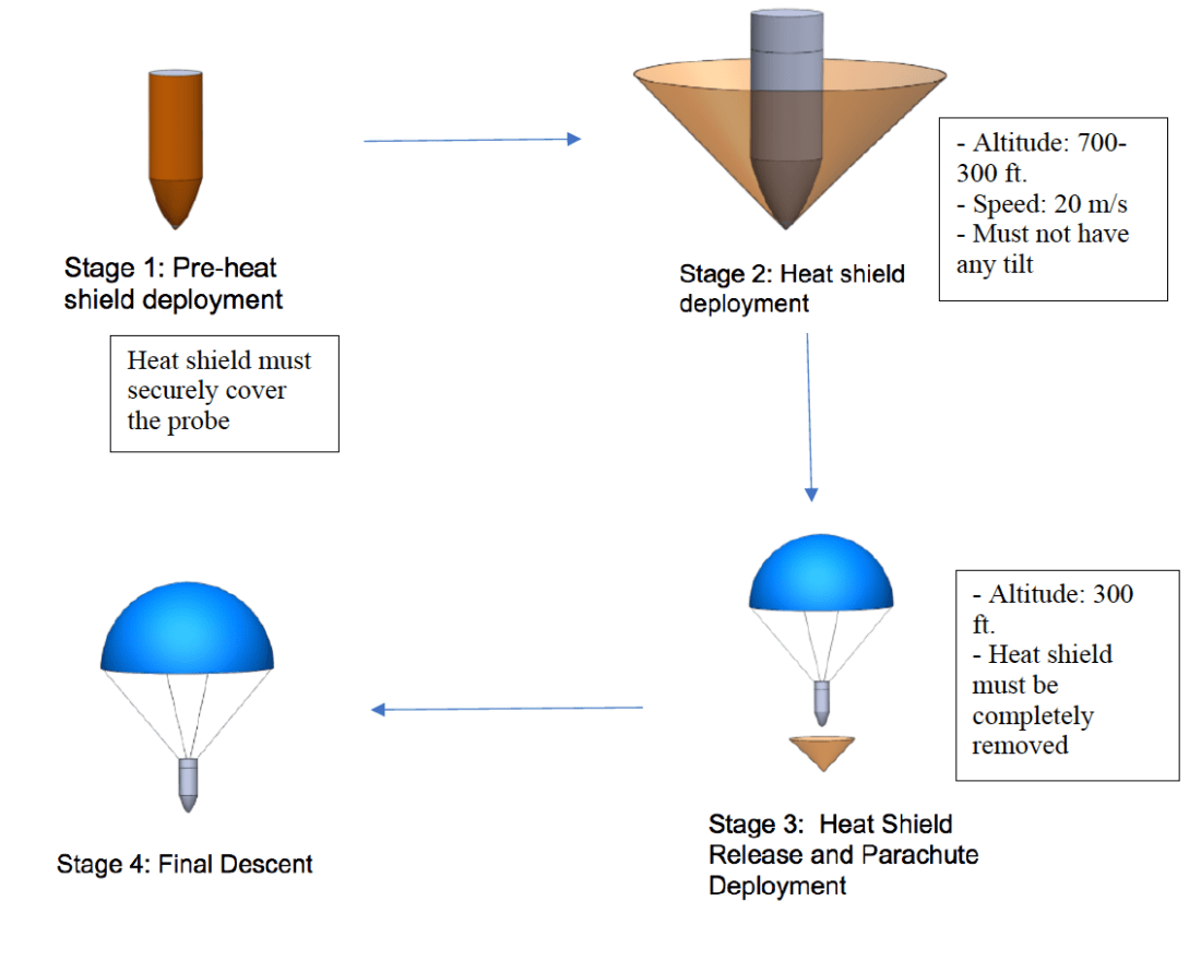 CanSat_Overview.png